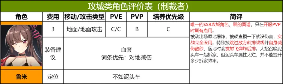 异界事务所全角色(制裁者)强度一览