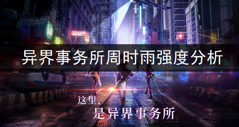 异界事务所周时雨强度全面分析
