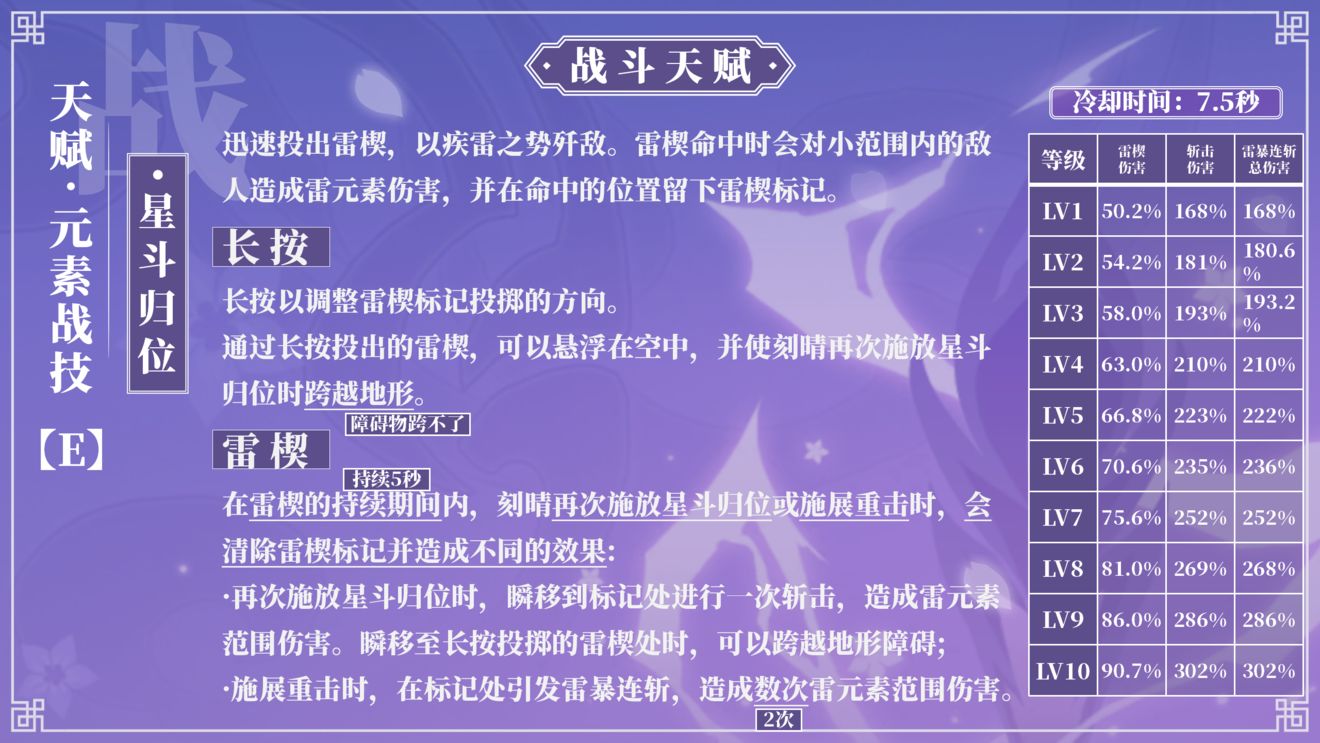 原神玉衡星·刻晴使用攻略
