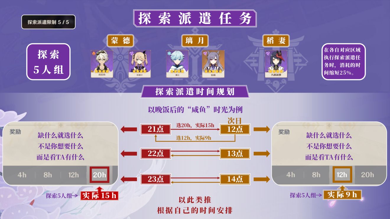 原神玉衡星·刻晴使用攻略
