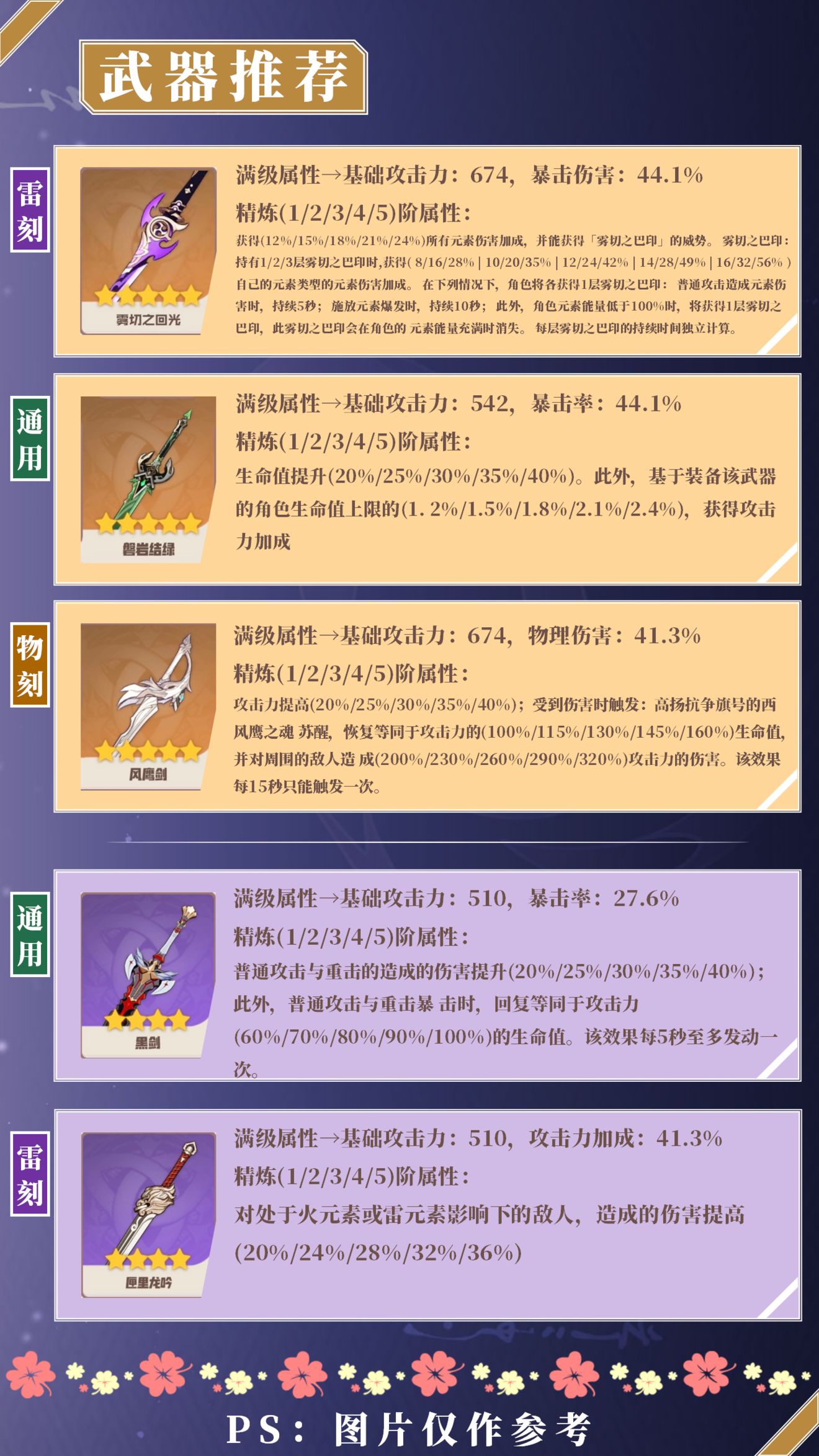 原神玉衡星·刻晴使用攻略