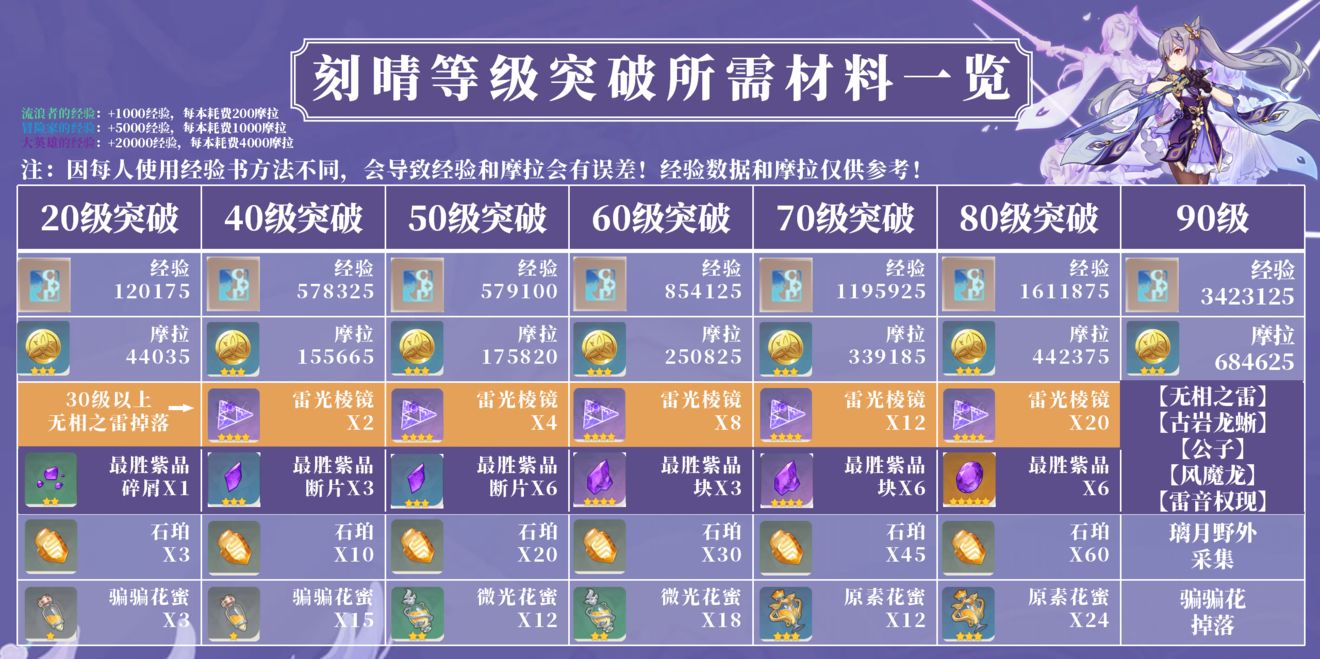 原神玉衡星·刻晴使用攻略