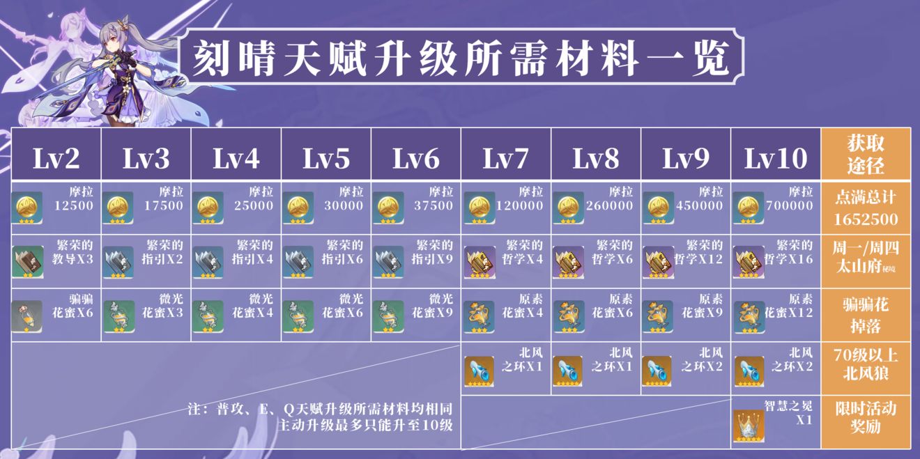 原神玉衡星·刻晴使用攻略
