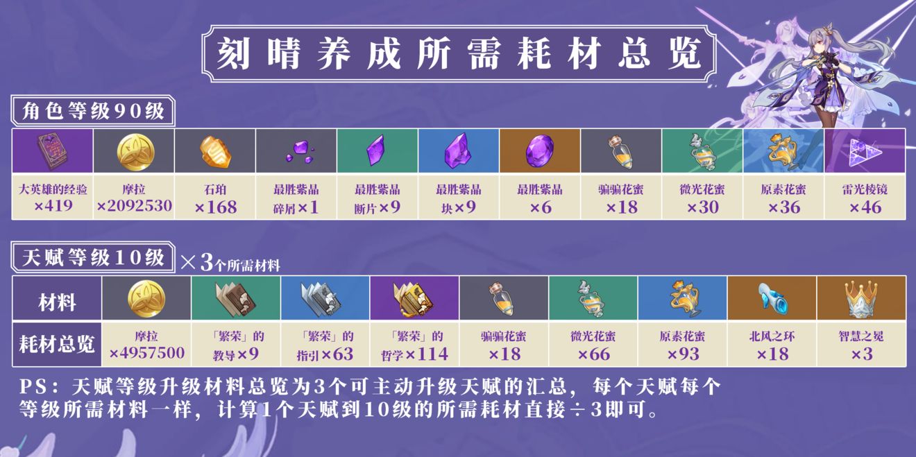 原神玉衡星·刻晴使用攻略
