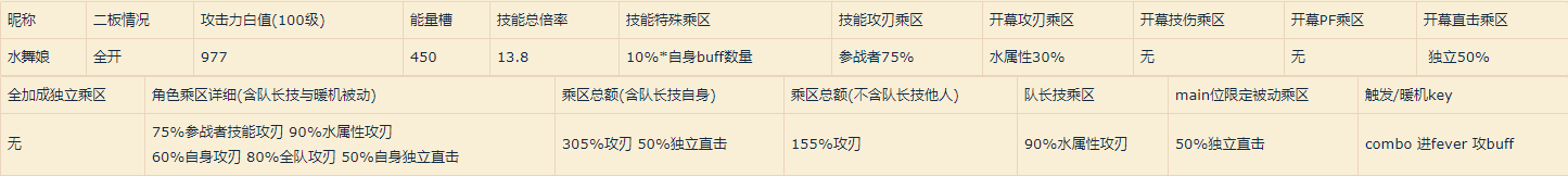 世界弹射物语水系全角色属性分析一览