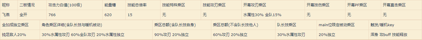 世界弹射物语水系全角色属性分析一览