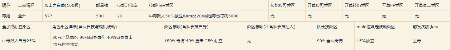 世界弹射物语水系全角色属性分析一览