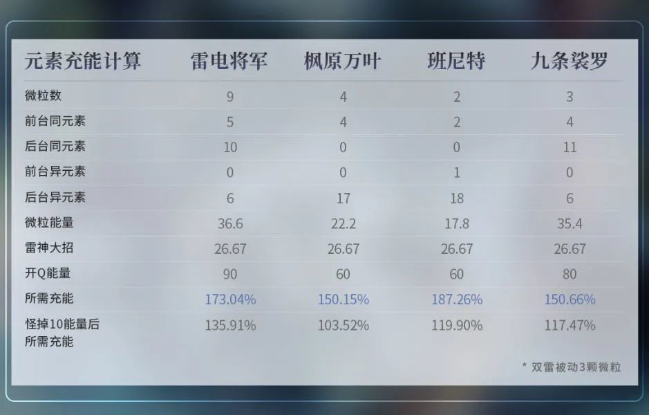 原神雷万班九及胡行钟阿队伍详解