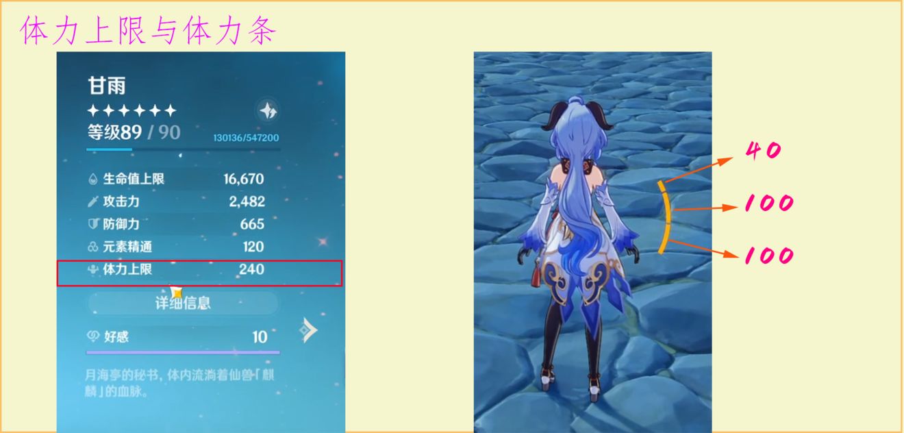 原神体力消耗及回复详解