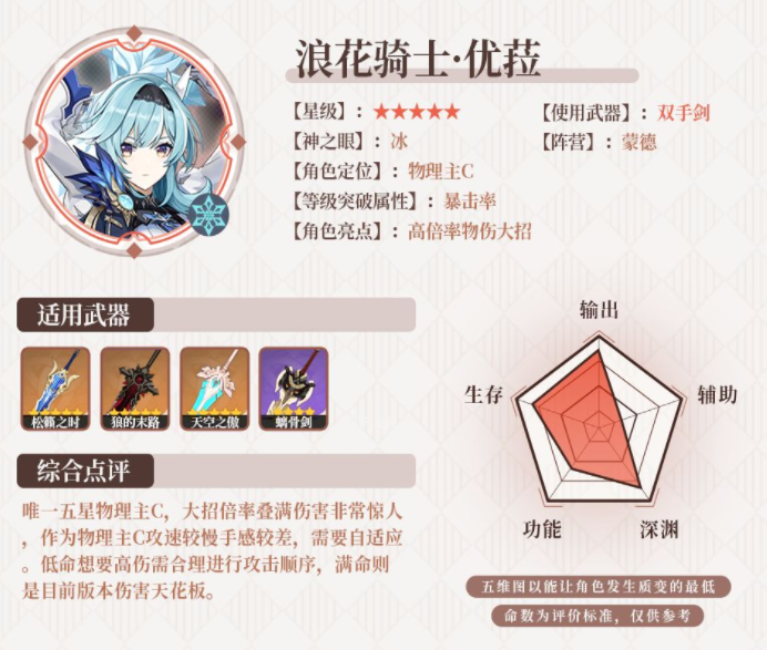 原神v2.3角色祈愿分析