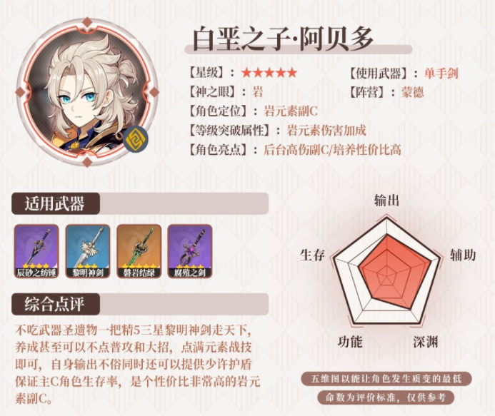 原神v2.3角色祈愿分析