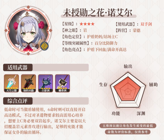 原神v2.3角色祈愿分析