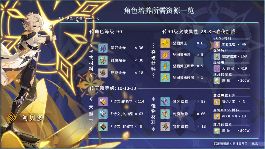 原神阿贝多材料收集路线一览