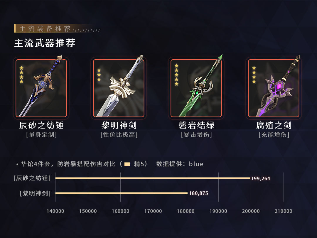原神白垩之子·阿贝多玩法攻略