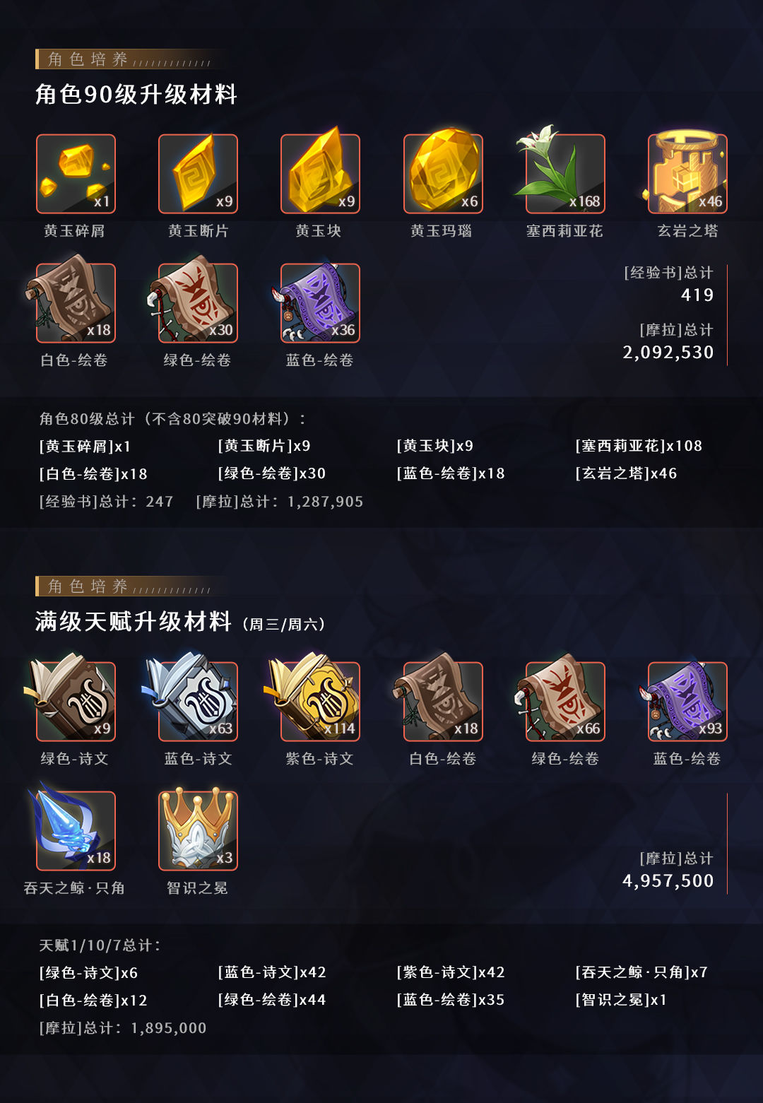 原神白垩之子·阿贝多玩法攻略
