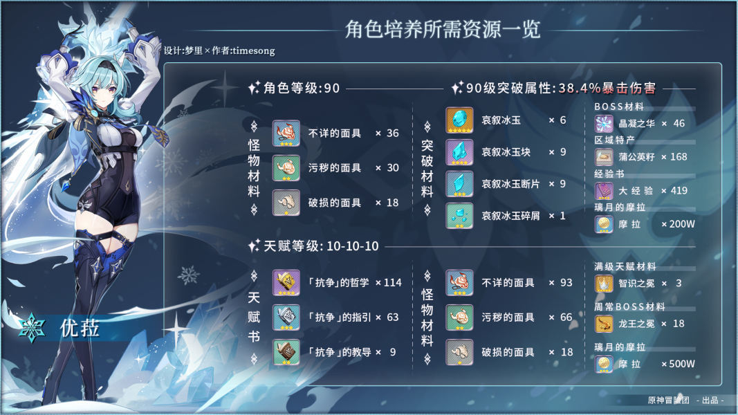 原神优菈材料收集路线一览