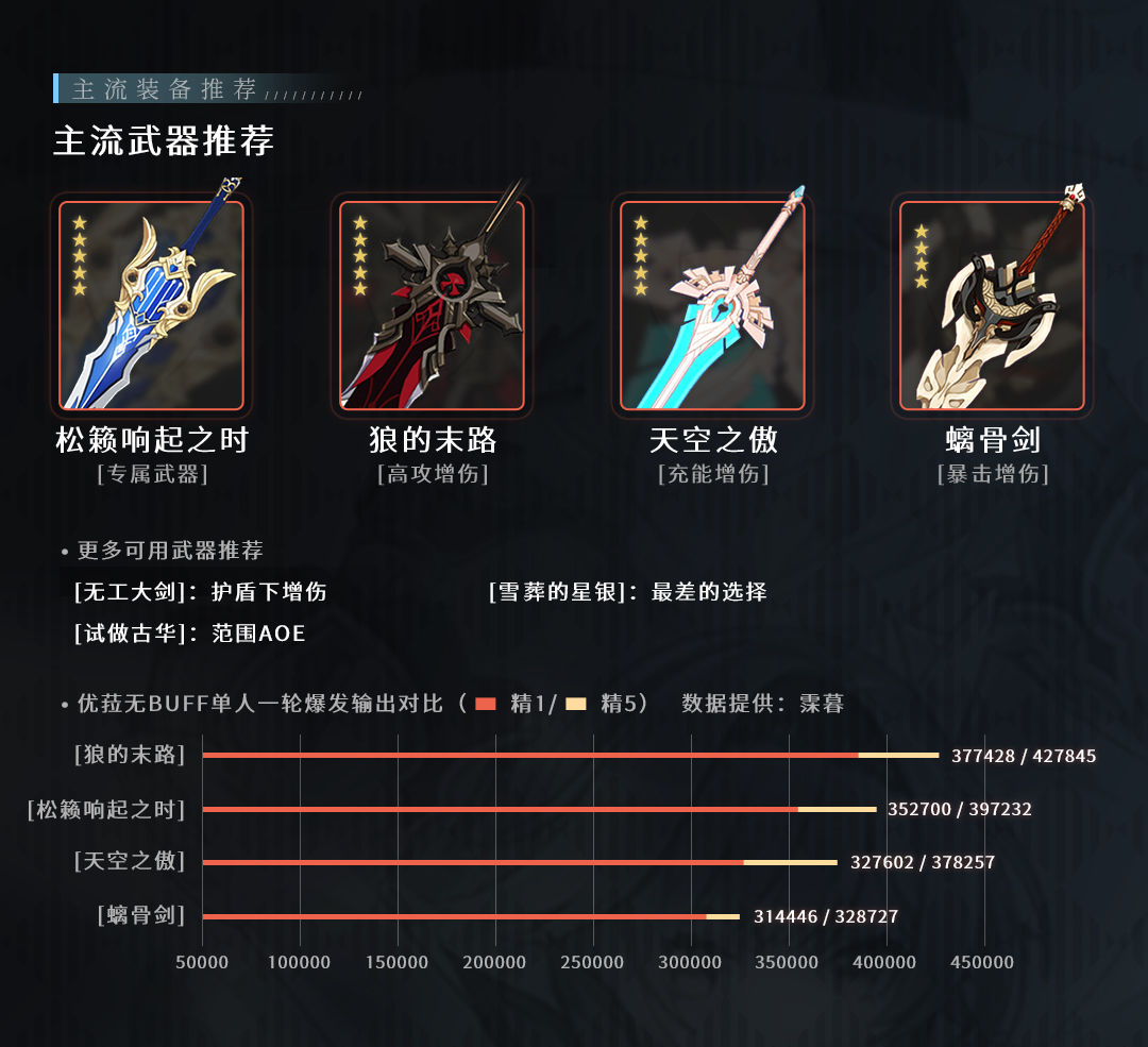原神浪花骑士·优菈玩法攻略
