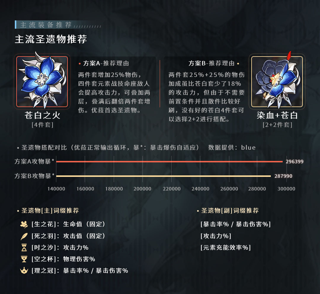 原神浪花骑士·优菈玩法攻略