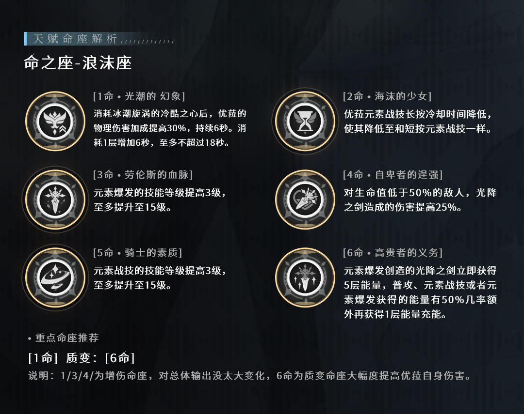 原神浪花骑士·优菈玩法攻略