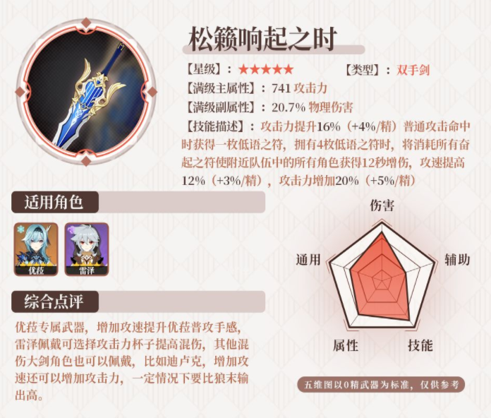 原神2.3版本武器祈愿分析