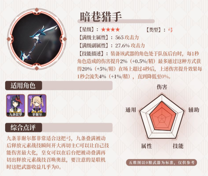 原神2.3版本武器祈愿分析