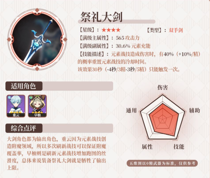 原神2.3版本武器祈愿分析