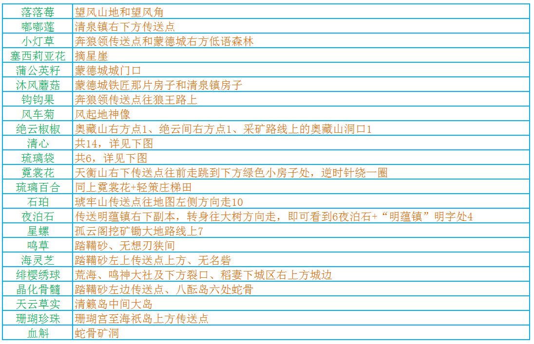 原神2.3版本稻妻采集攻略