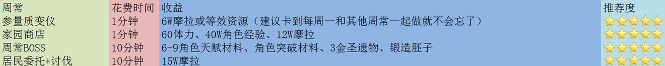 原神2.3版本稻妻锄大地攻略