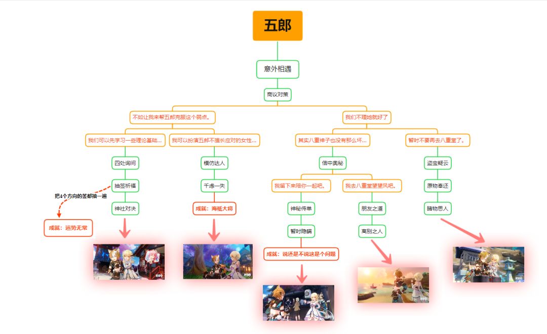原神五郎邀约事件关键点分析