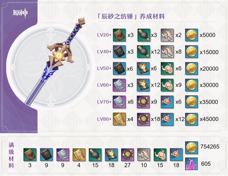 原神阿贝多辰砂之纺锤适配解析