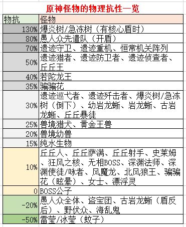 原神优菈使用指南分享