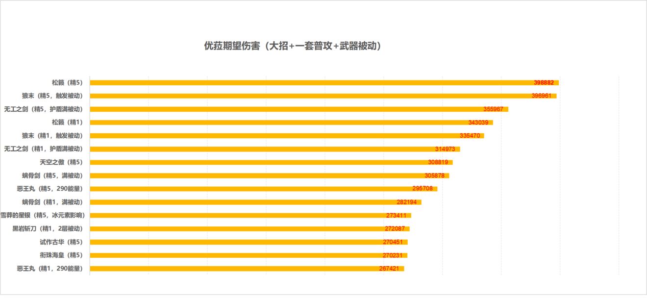 原神优菈使用指南分享