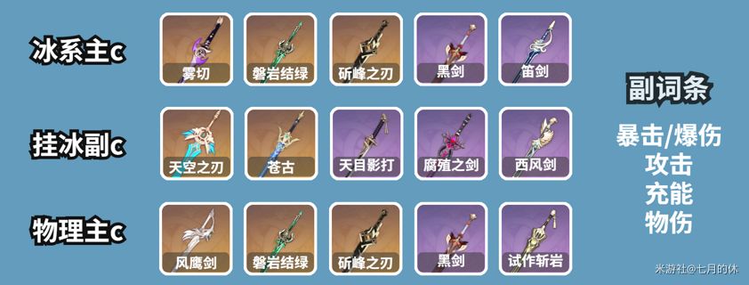 原神凯亚培养攻略