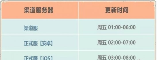 ​最强蜗牛12月3日更新了什么