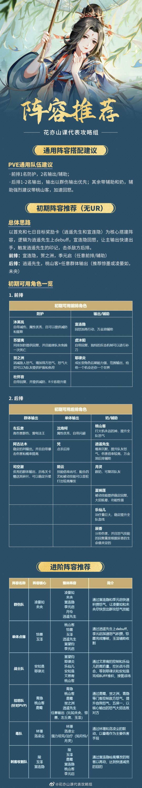 花亦山心之月PVE阵容搭配一览