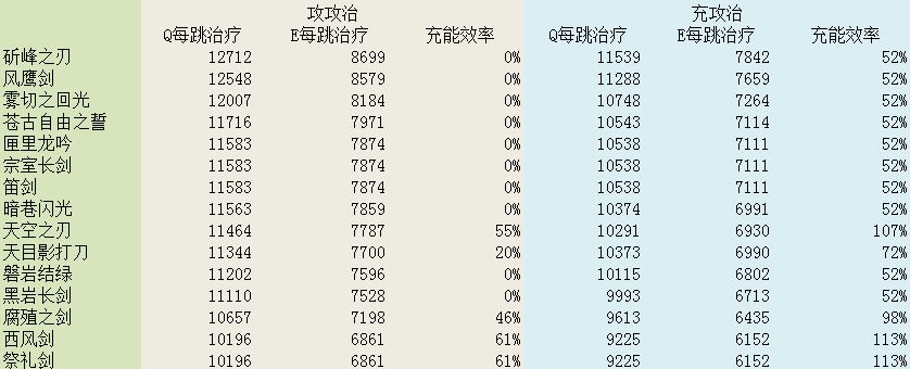 原神海染七七心海攻略