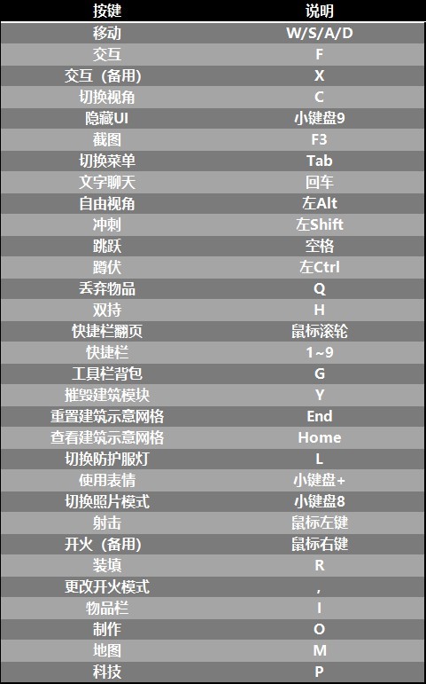 翼星求生第一天生存攻略