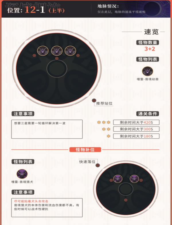 原神2.3版本新深境第12层打法攻略