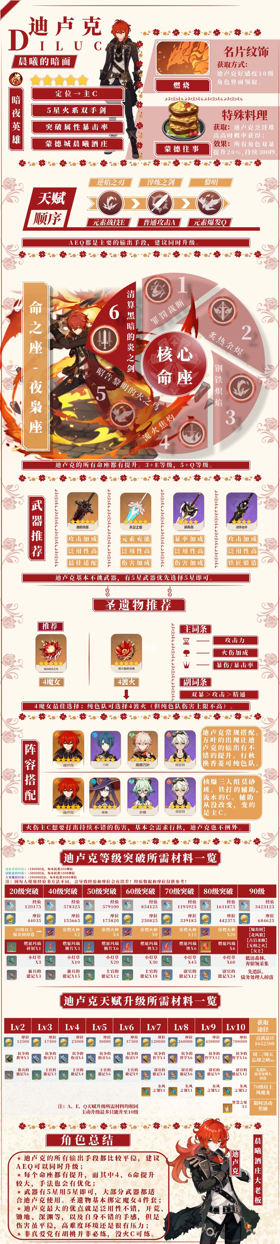 原神常驻祈愿非限定角色攻略
