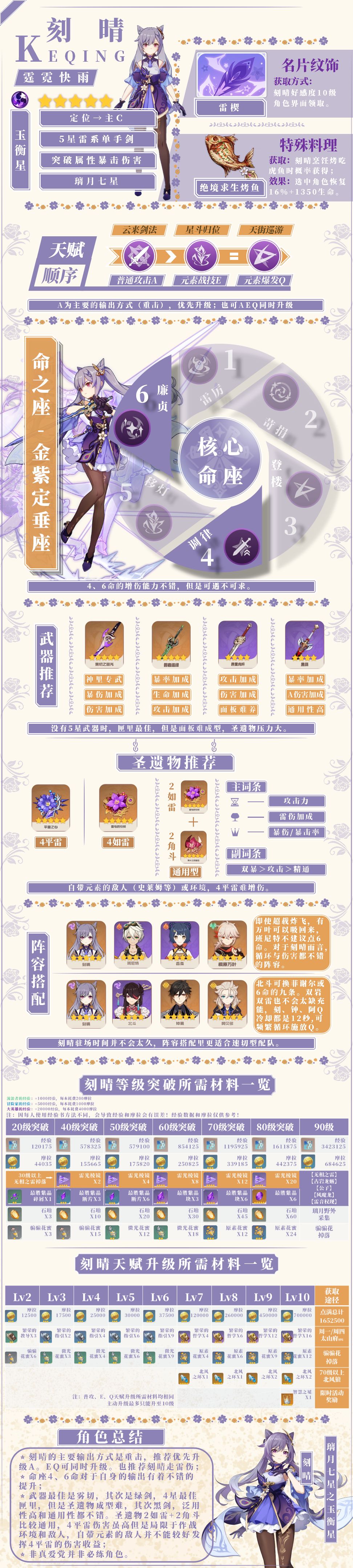 原神常驻祈愿非限定角色攻略