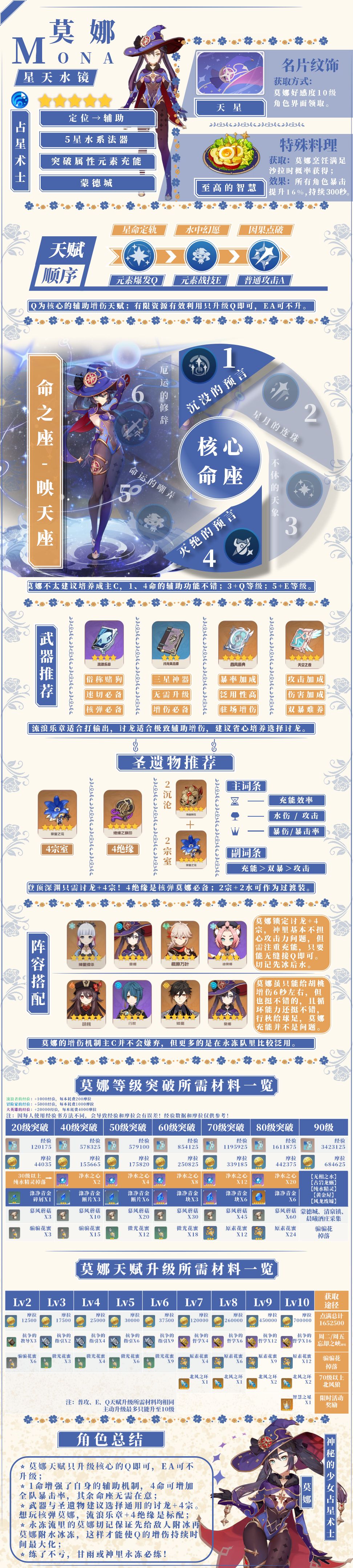 原神常驻祈愿非限定角色攻略