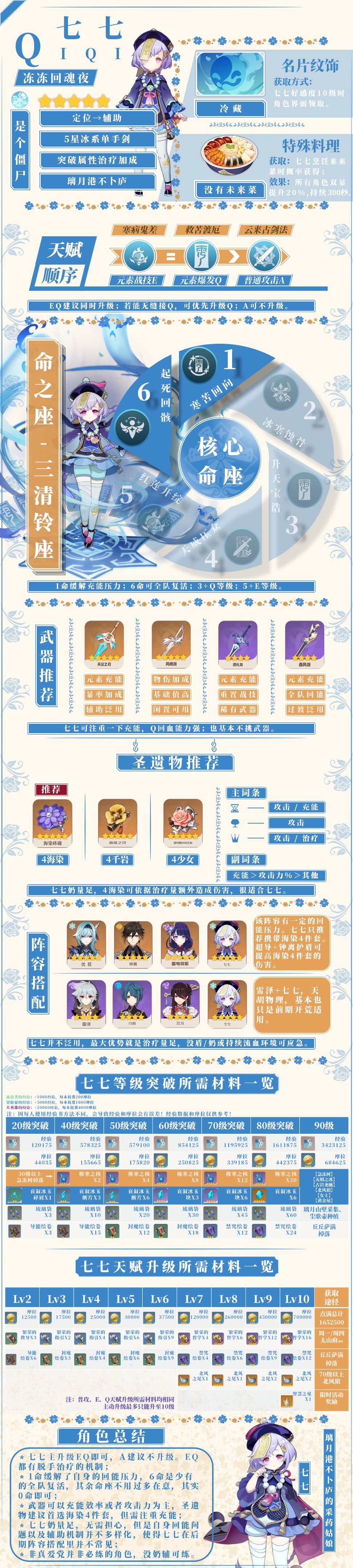 原神常驻祈愿非限定角色攻略