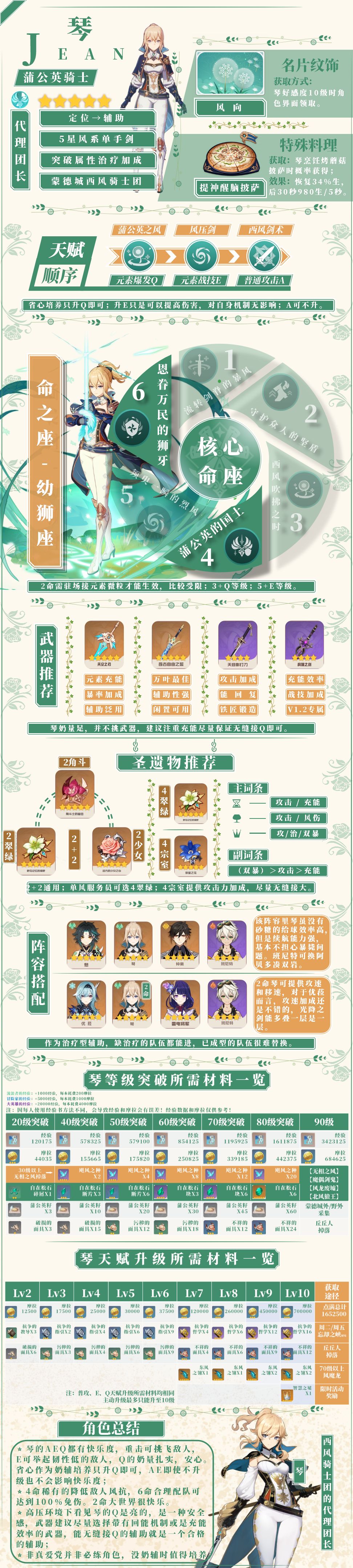 原神常驻祈愿非限定角色攻略