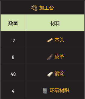 翼星求生步枪和散弹枪制作攻略