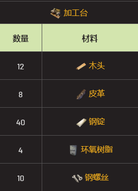 翼星求生步枪和散弹枪制作攻略
