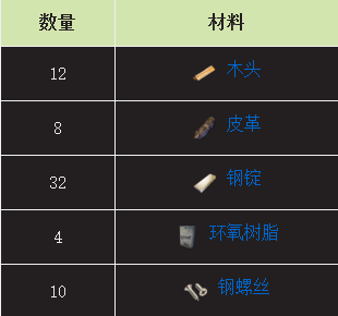 翼星求生步枪和散弹枪制作攻略