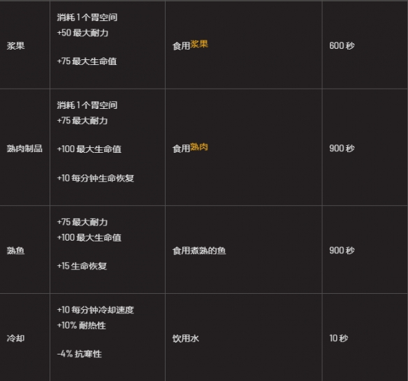翼星求生状态类型及效果一览