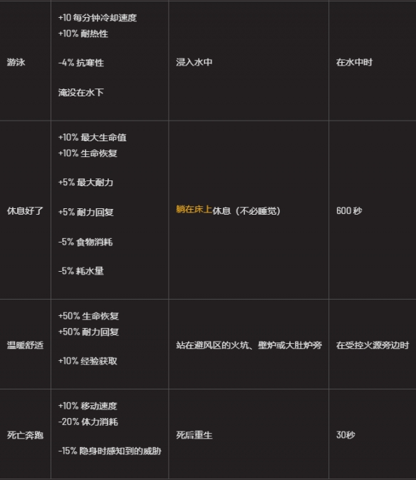 翼星求生状态类型及效果一览