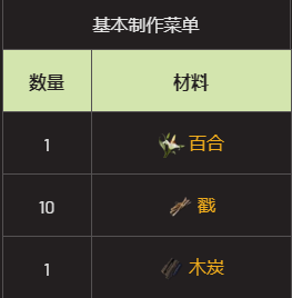翼星求生烧伤和震荡挫伤治疗方法