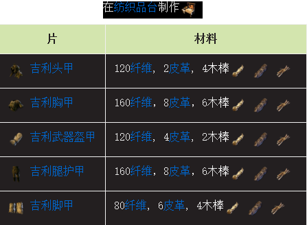 翼星求生吉利服及纺织台制作方法